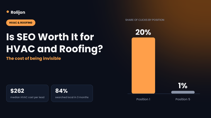 Is SEO Worth It for HVAC and Roofing? What It Actually Costs